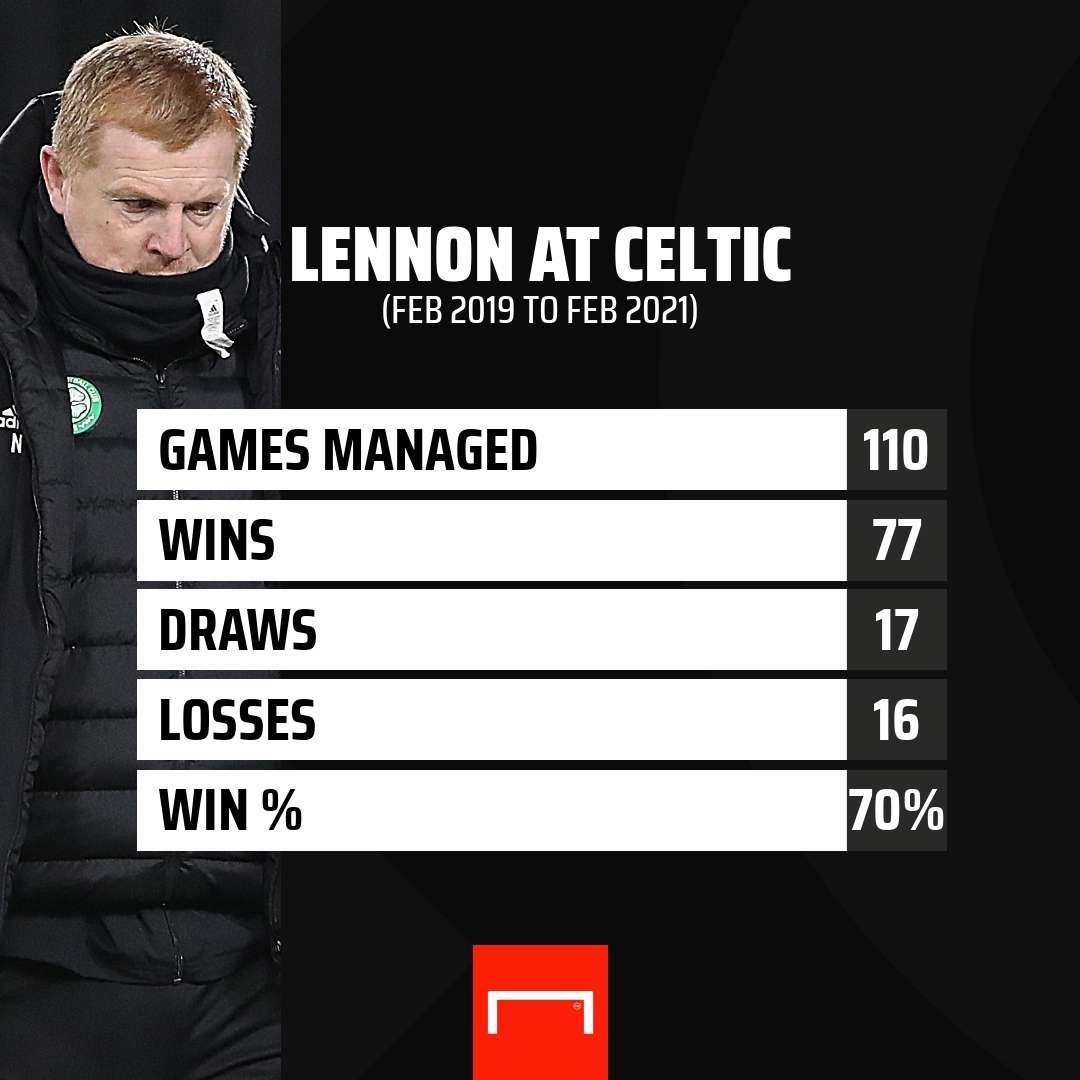 Neil Lennon stats Celtic