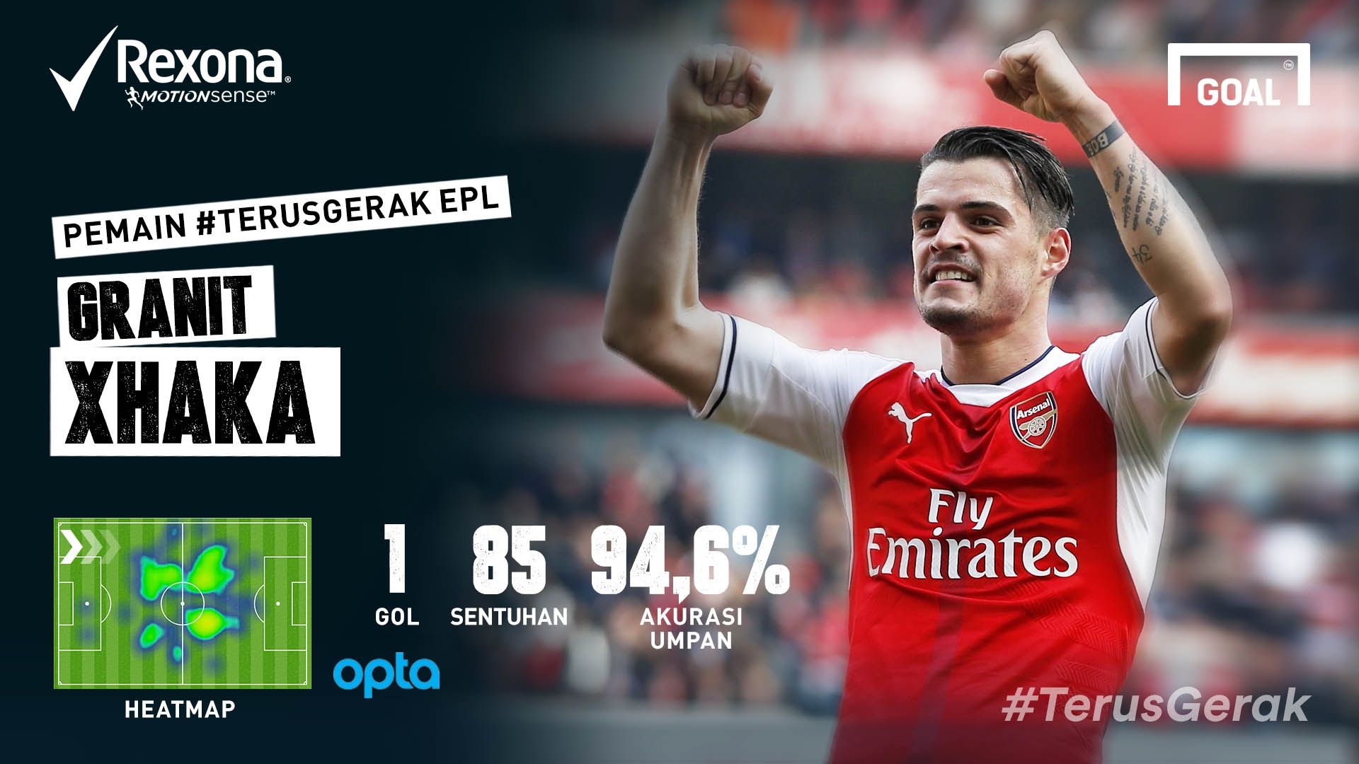 Rexona TerusGerak - Xhaka