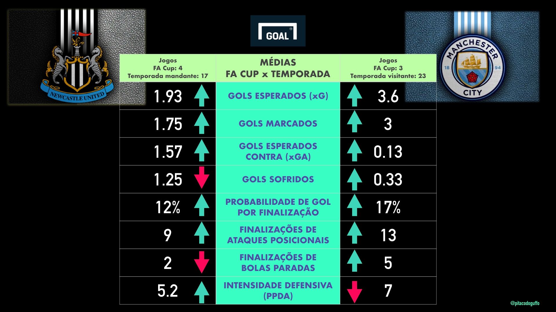 card 2 - apostas FA Cup