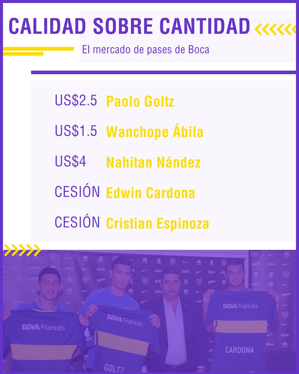 PS Mercado de pases Boca