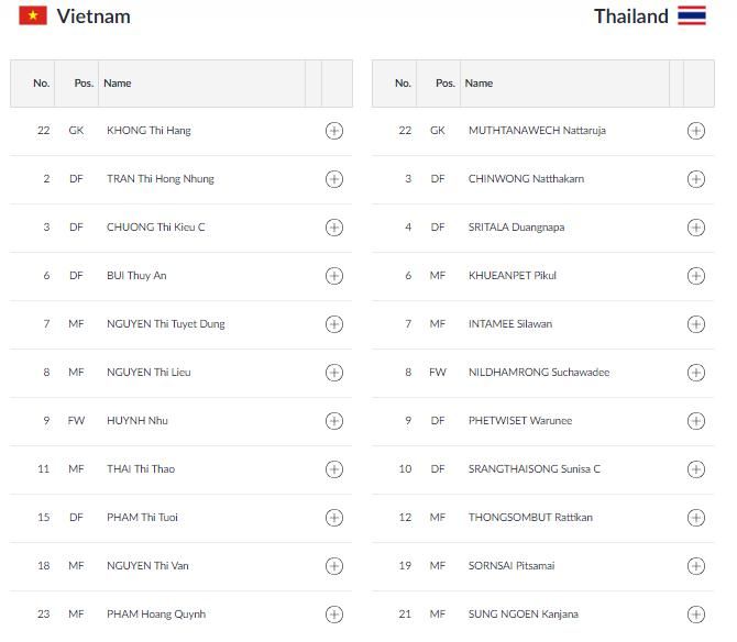 Line up Vietnam vs Thailand