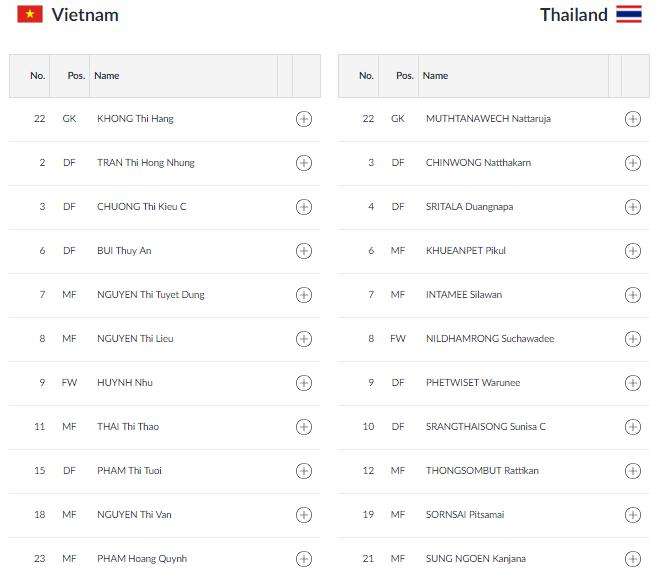 Line up Vietnam vs Thailand