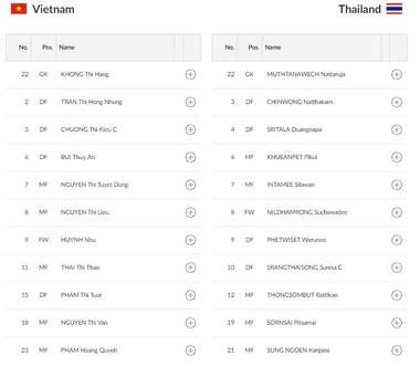 Line up Vietnam vs Thailand