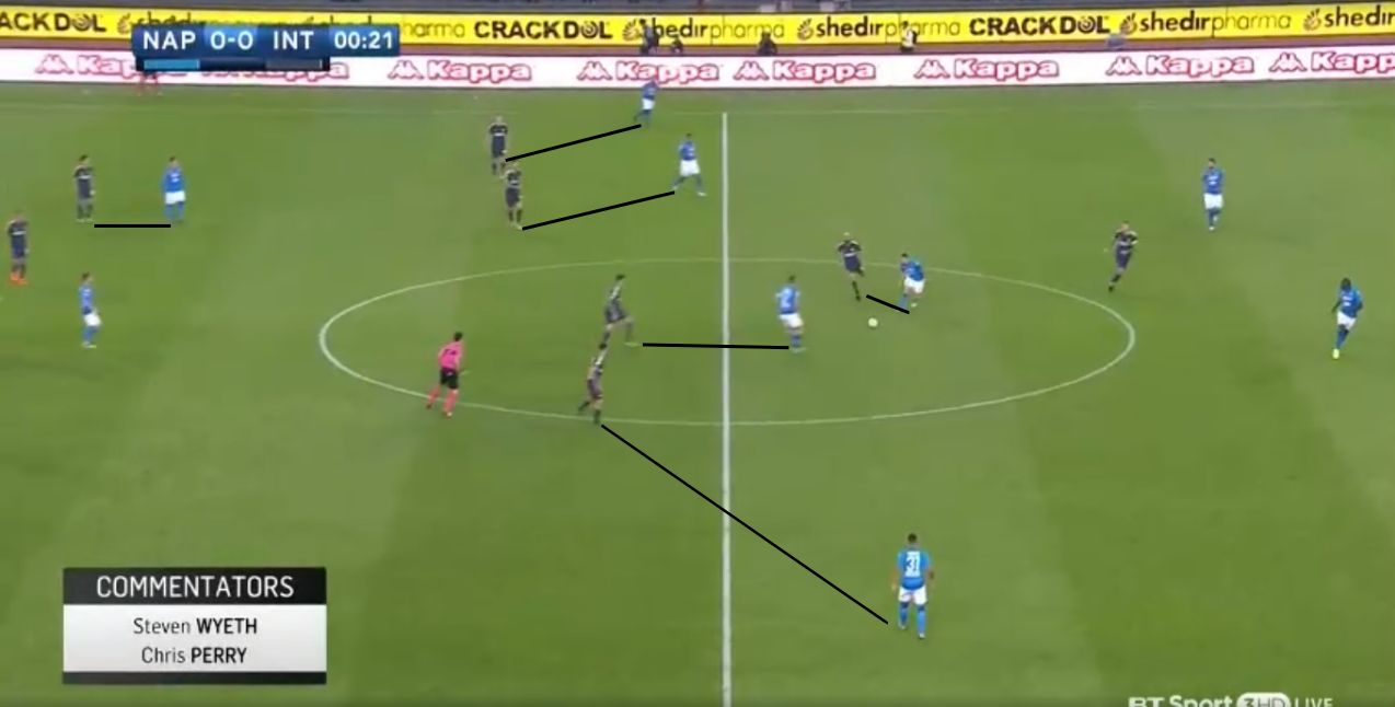 Napoli Inter elemzés