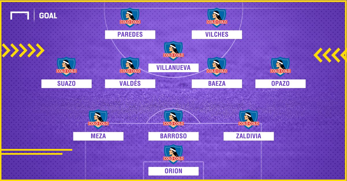 Colo Colo ps final vs San Luis