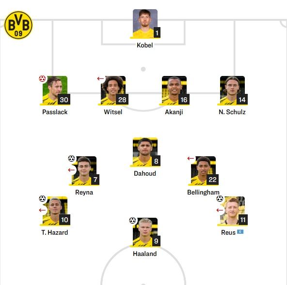 도르트문트 선발 라인업 vs 프랑크푸르트