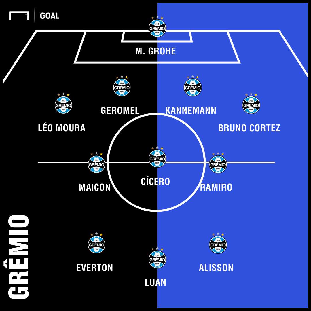 GFX Grêmio 22092018