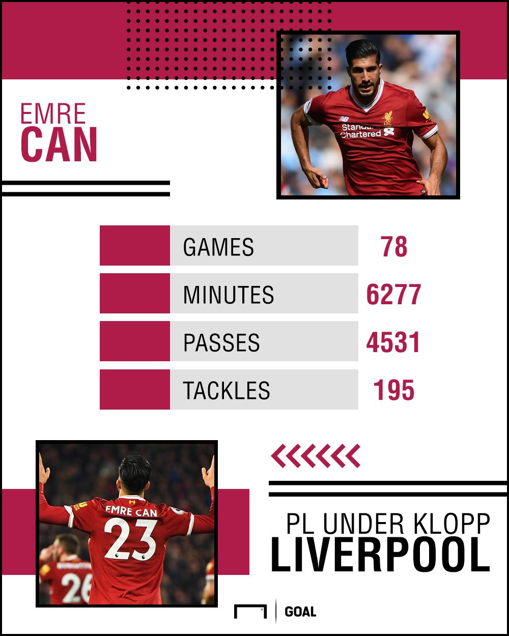 Emre Can stats 070318