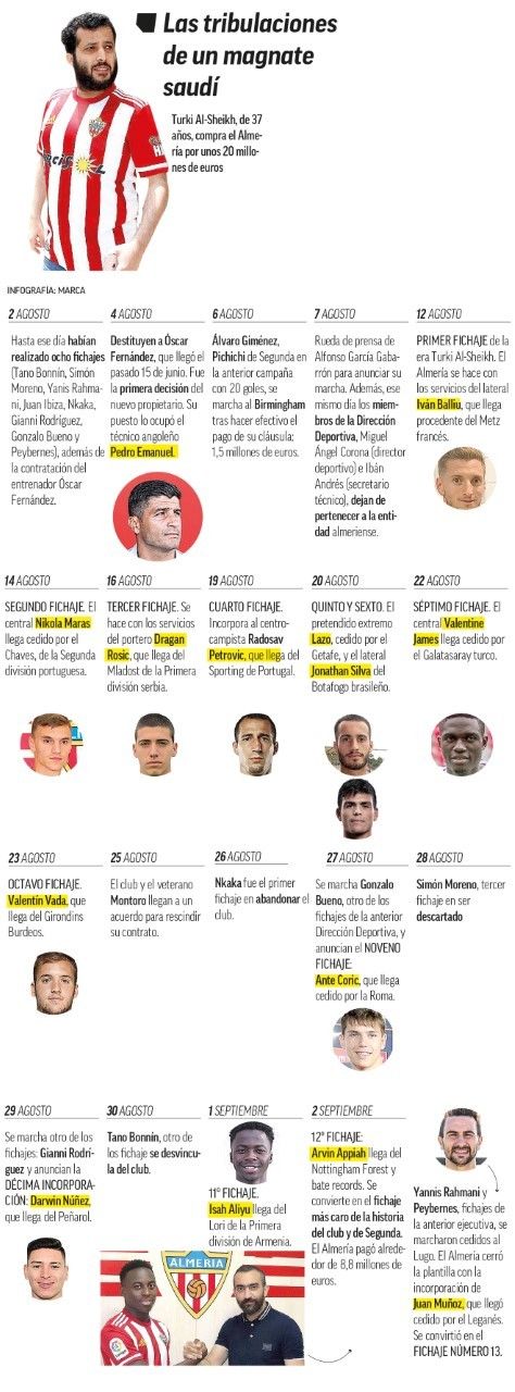 تركي آل الشيخ ماركا