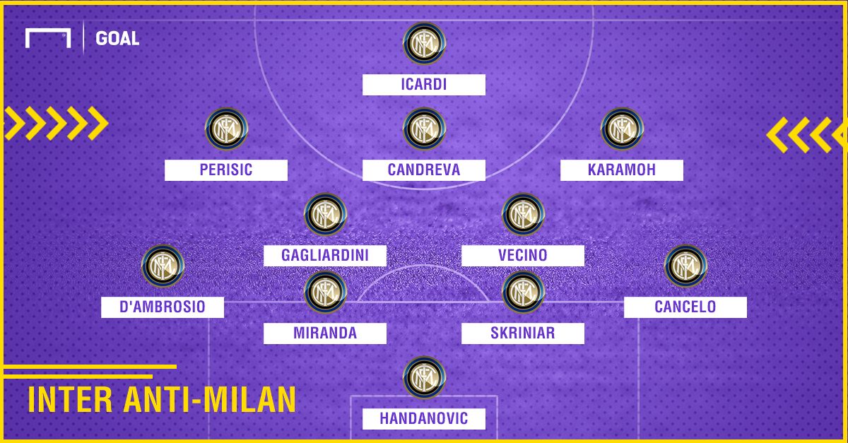 Inter vs Milan
