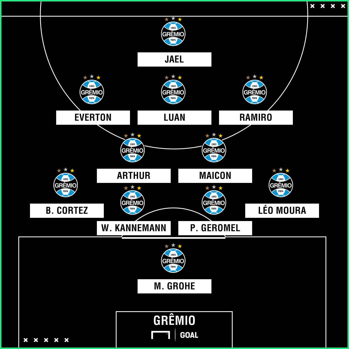 Gremio | GFX | 11042018