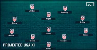 USMNT Projected XI vs. El Salvador Gold Cup 07192017
