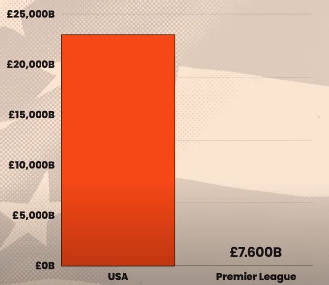EMBED ONLY - Vid GFX USA vs Prem