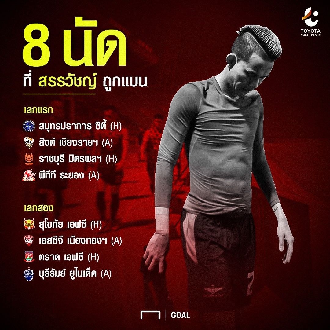 สรรวัชญ์