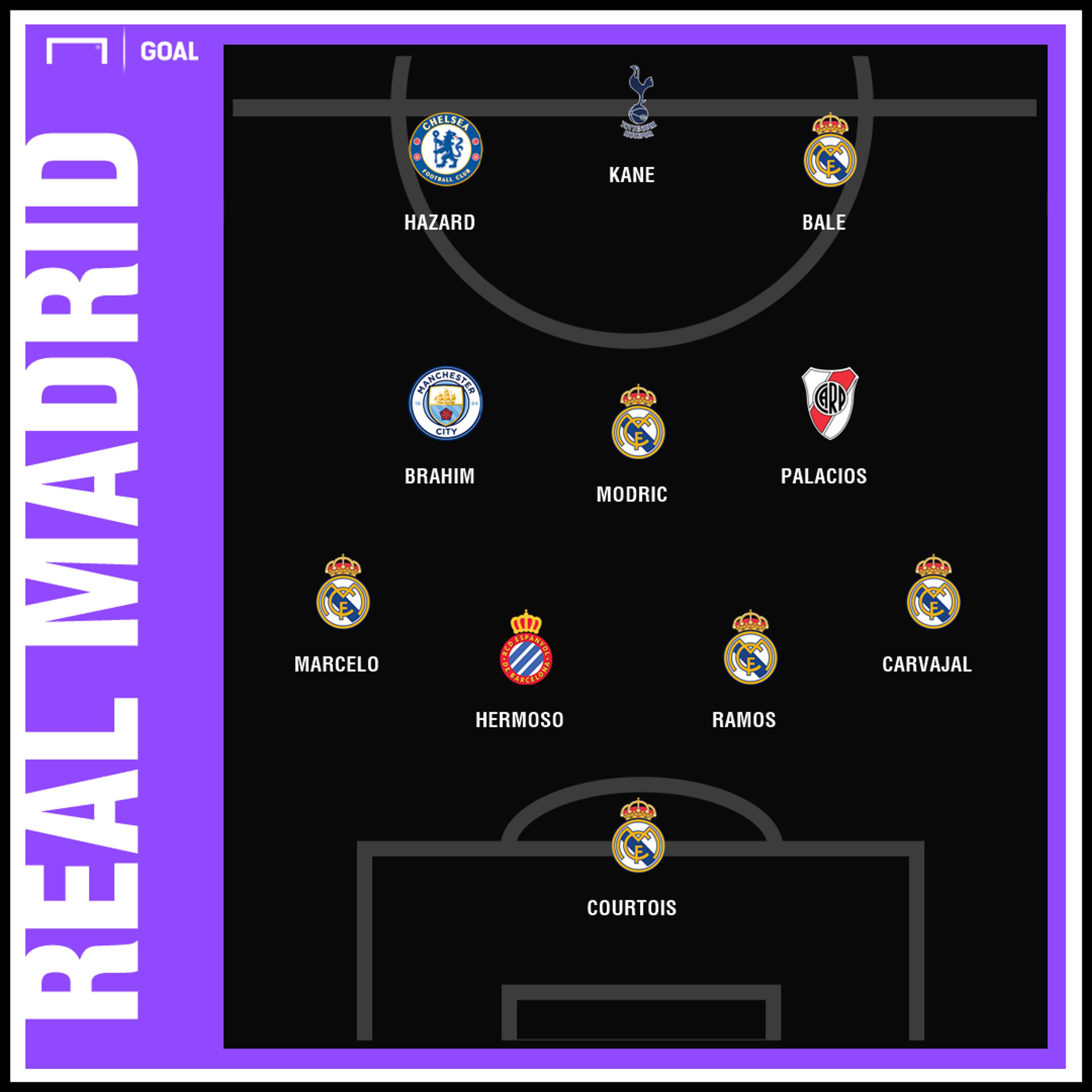 Fichajes 2019 Real Madrid