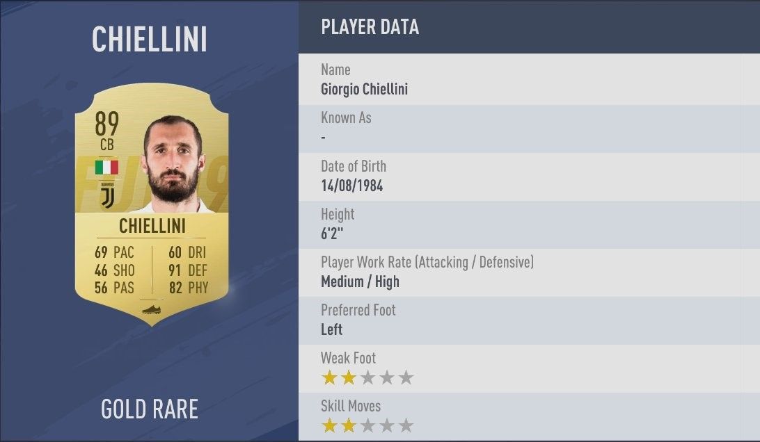 Chiellini FUT