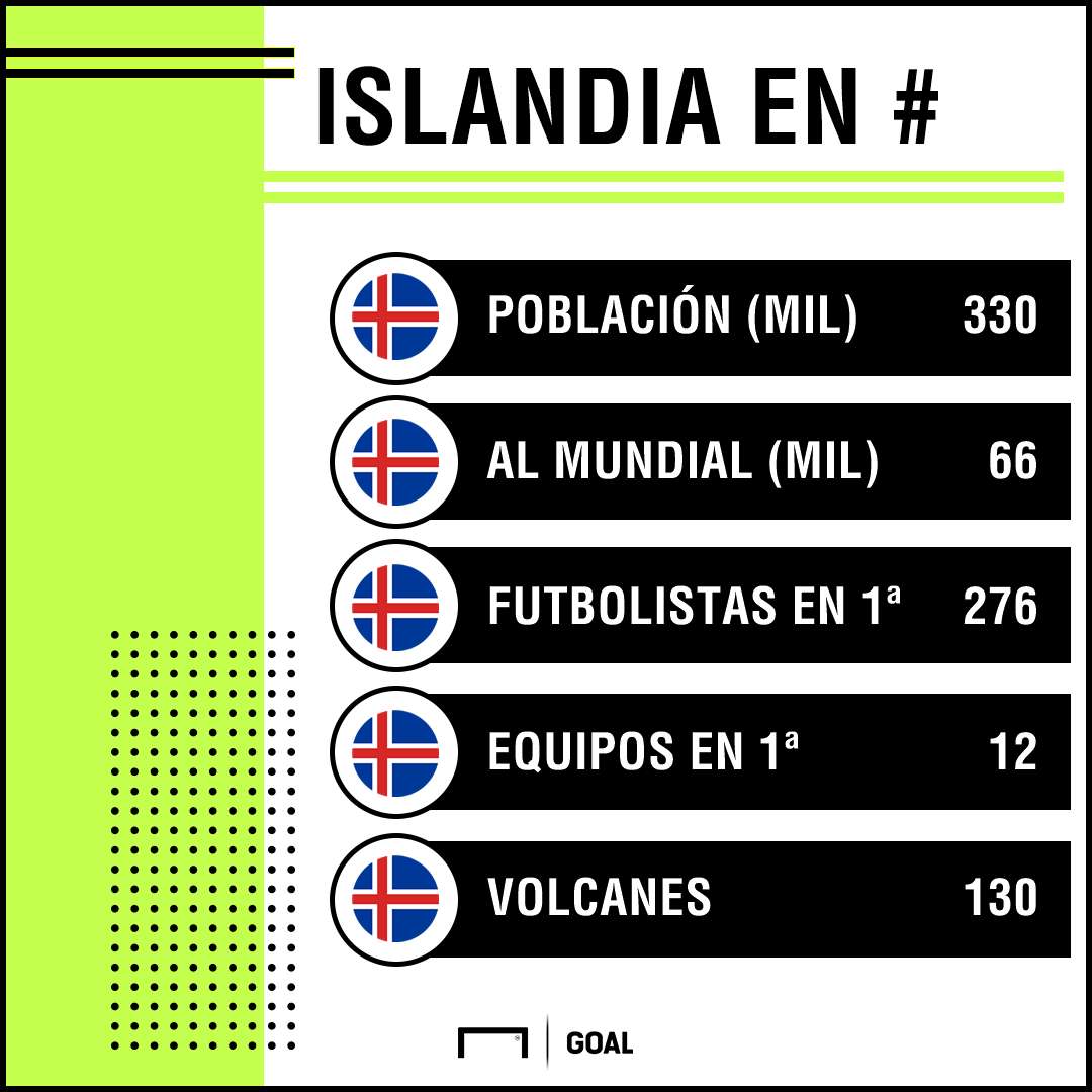 Facts de Islandia