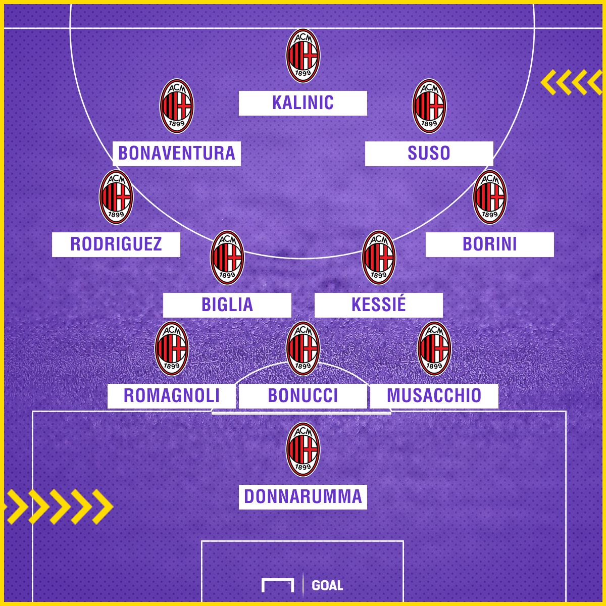 milan's formation with gattuso 3-4-3