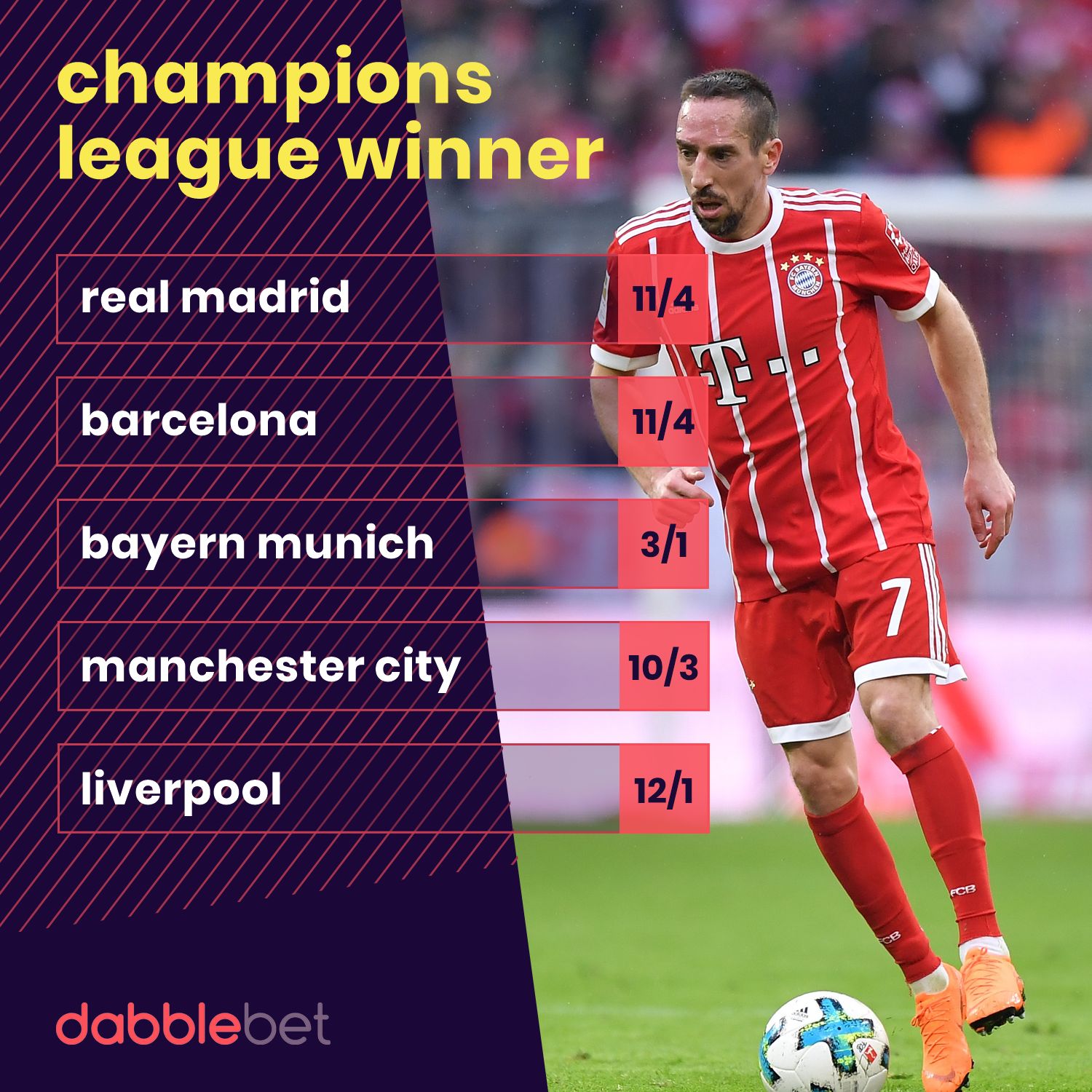 Champions League odds 04-04 graphic