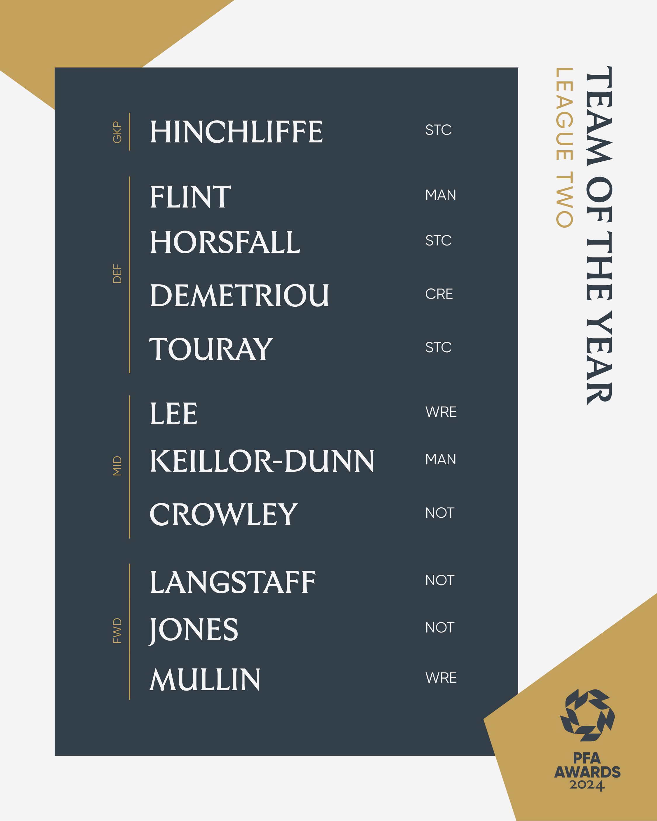 League Two PFA Team of the Year 2023-24