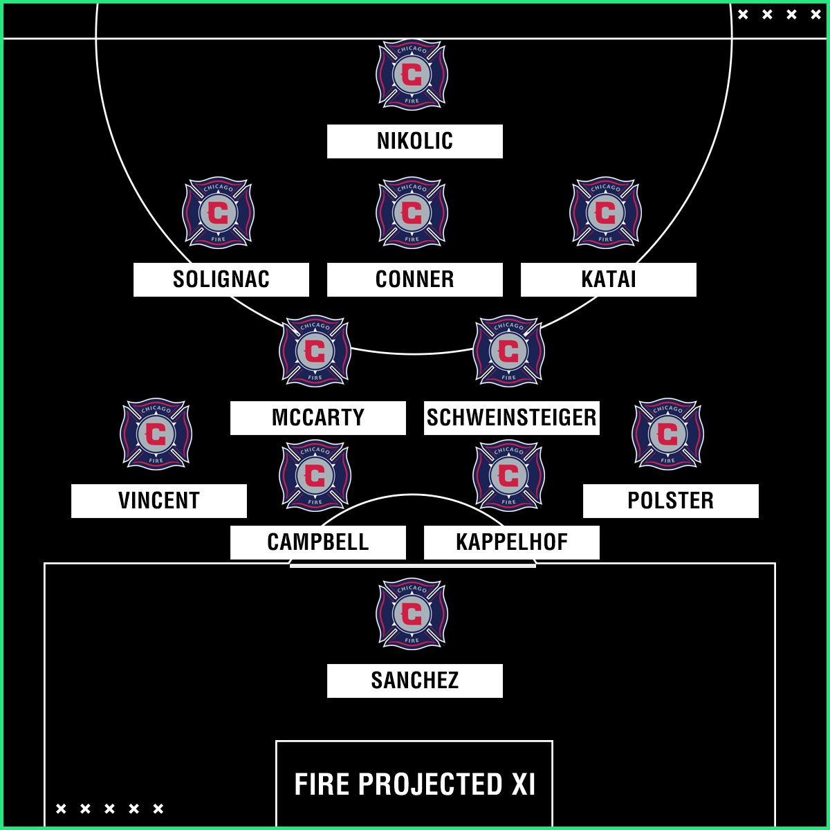 Chicago Fire projected XI