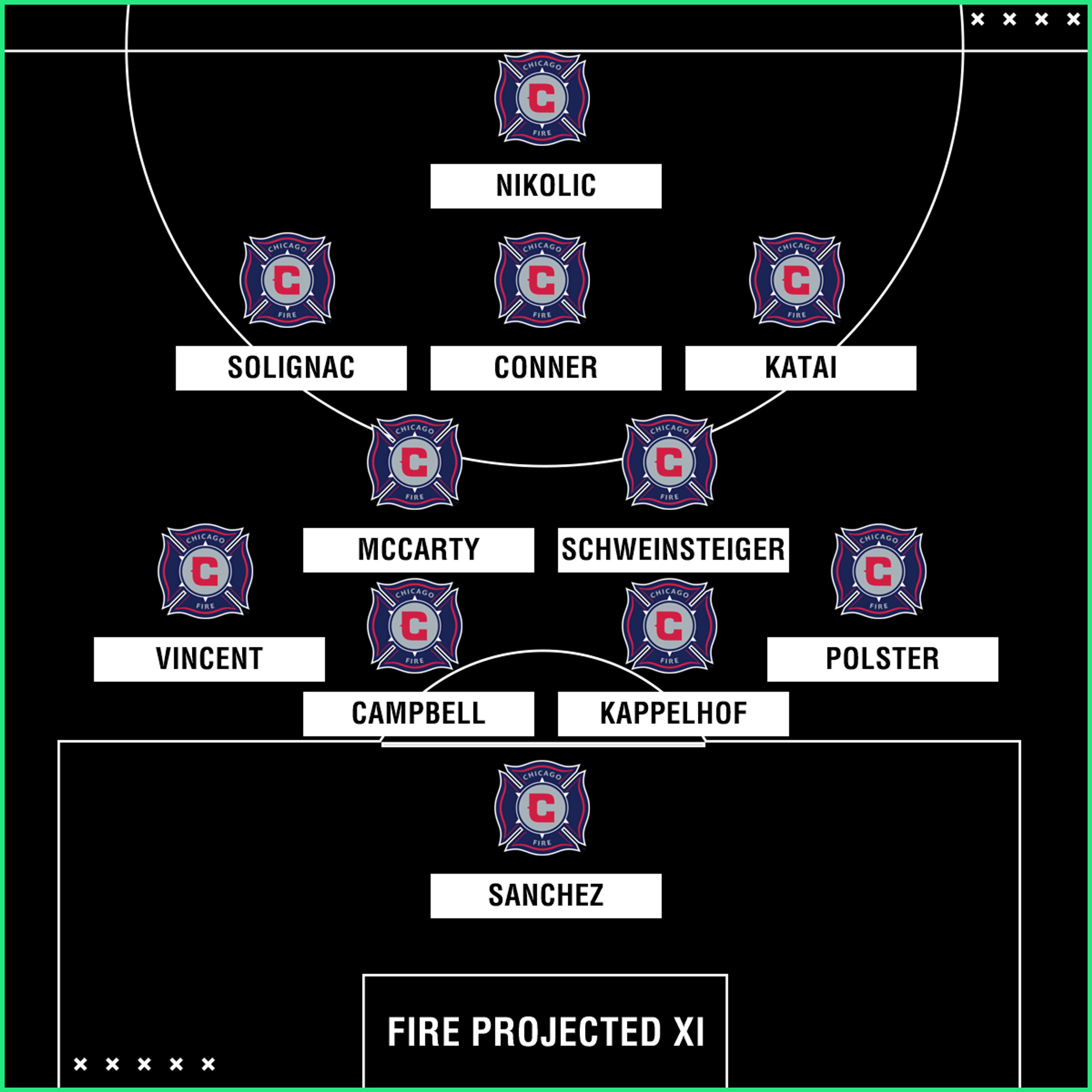 Chicago Fire projected XI
