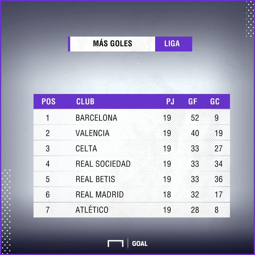 GFX Liga