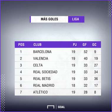 GFX Liga