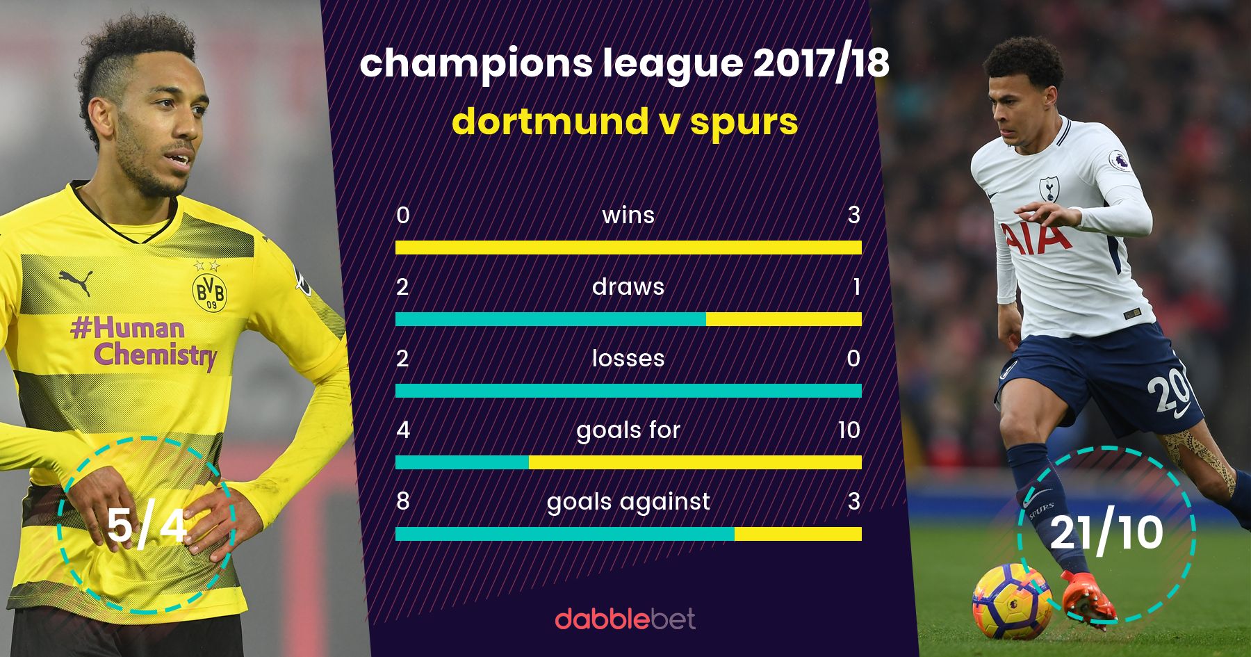 Dortmund spurs graphic