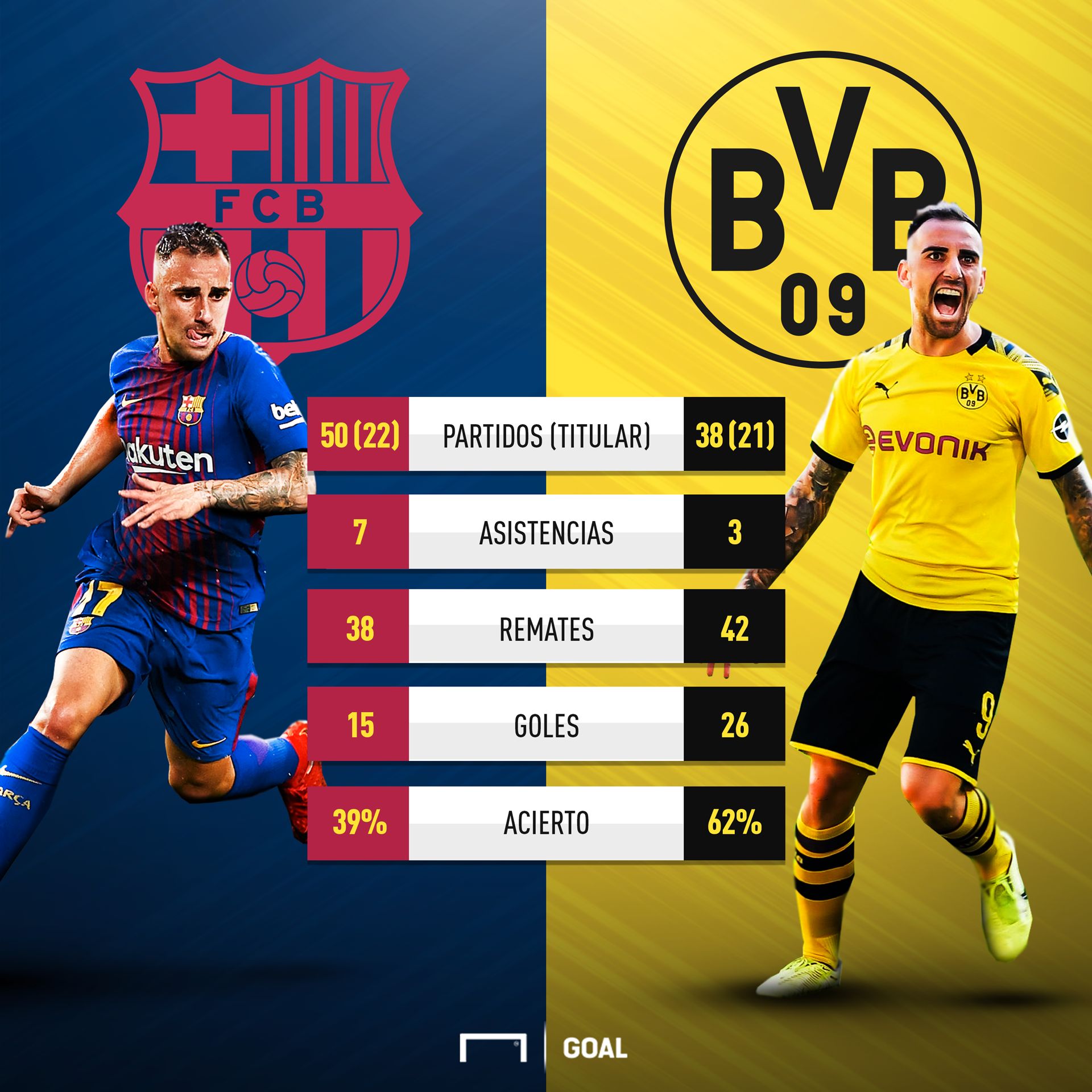 alcacer fcb vs bvb