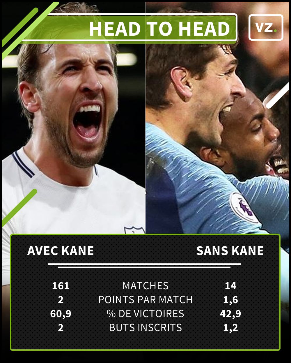 Tottenham avec et sans Kane