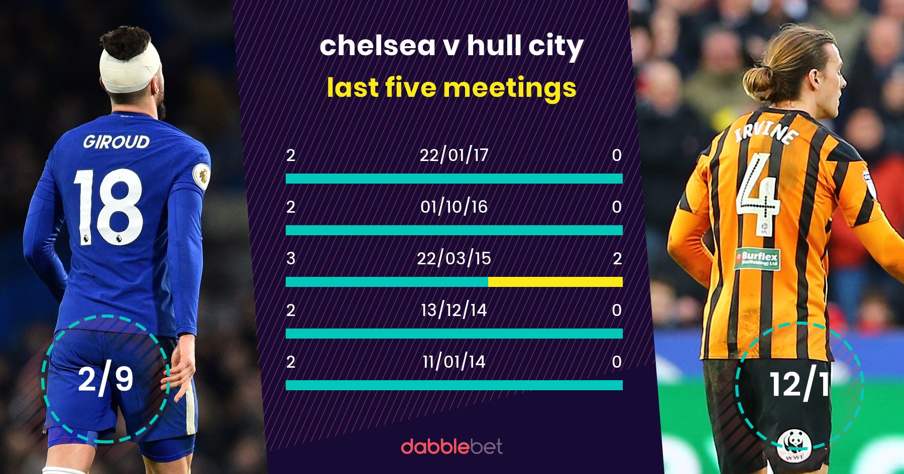 Chelsea Hull graphic