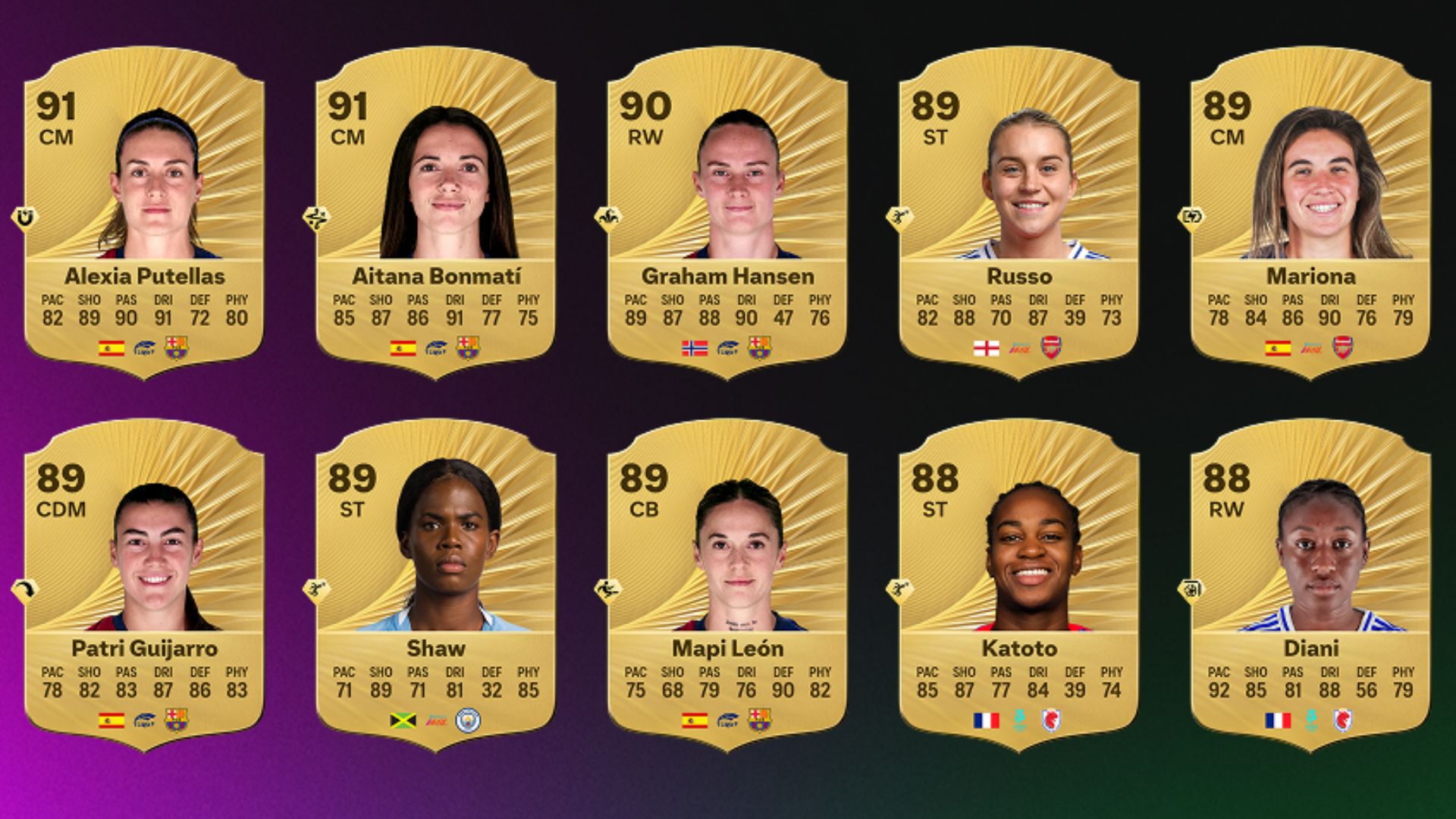 EA Sports FC 26 Top women