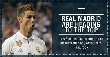 Real Madrid headers
