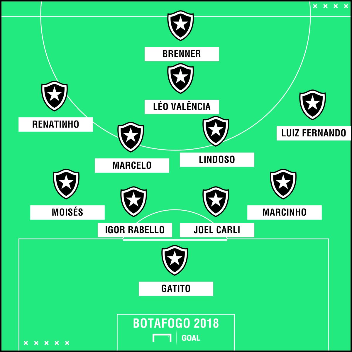 GFX time provavel Botafogo Brasileirão 2018
