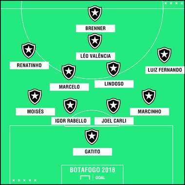 GFX time provavel Botafogo Brasileirão 2018