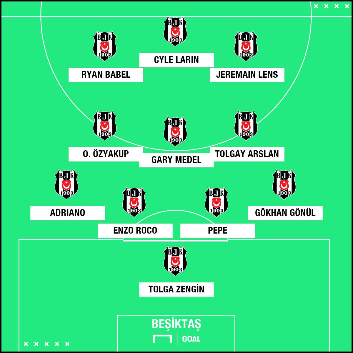 Beşiktaş muhtemel