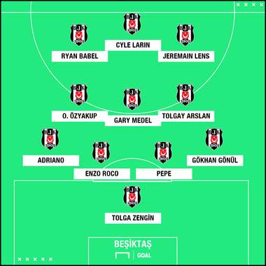 Beşiktaş muhtemel