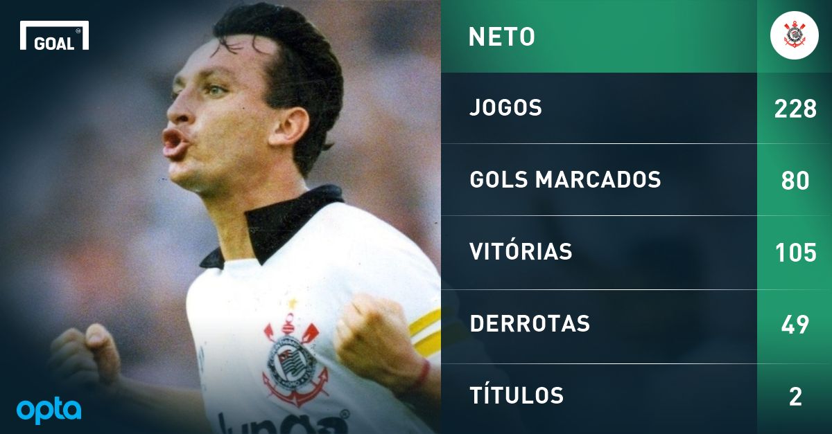 Neto - Corinthians PS
