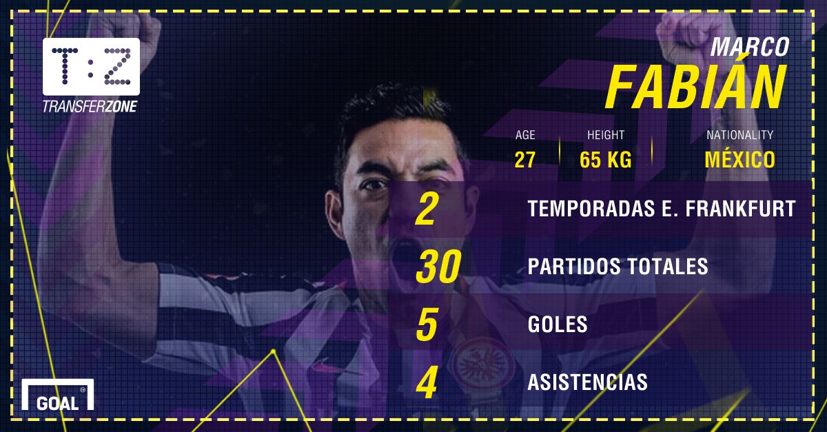 Marco Fabián
