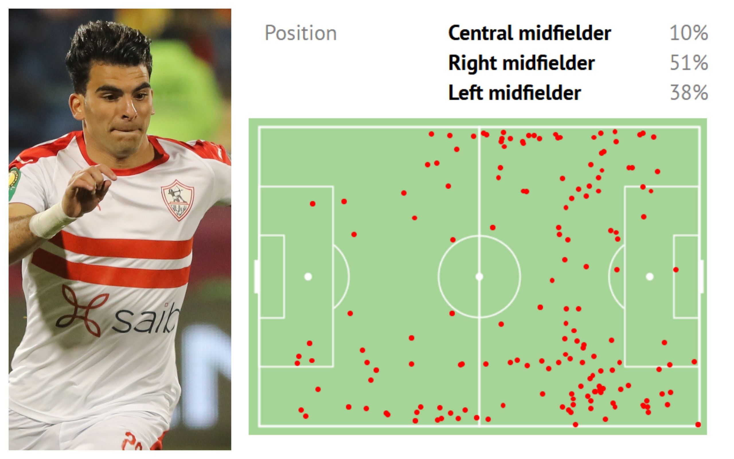 زيزو الزمالك