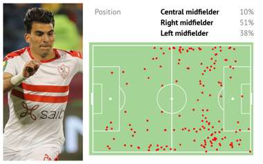 زيزو الزمالك