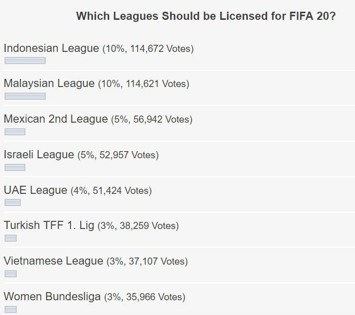 FIFPlay bầu chọn