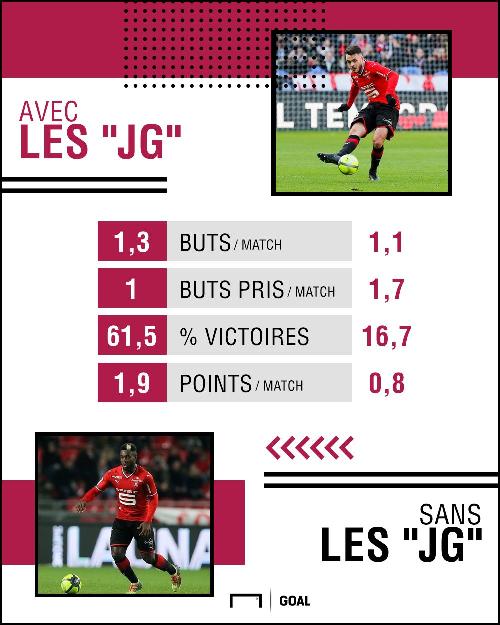 PS Gélin Gnagnon Rennes Ligue 1