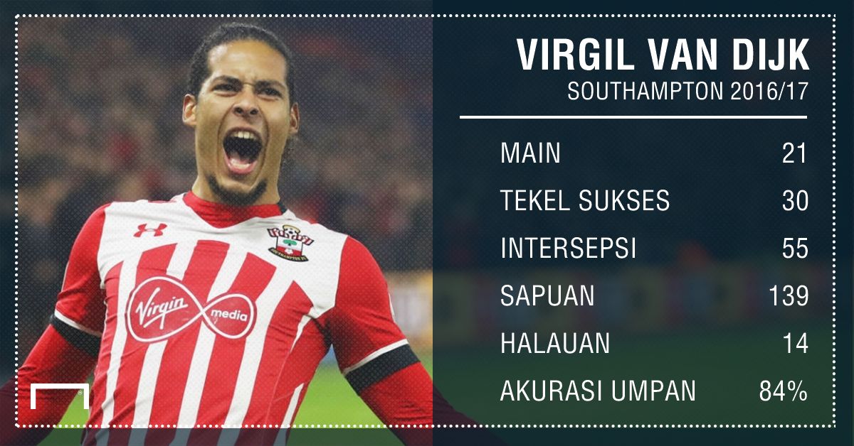 GFX Virgil van Dijk