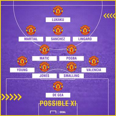 Man Utd possible XI