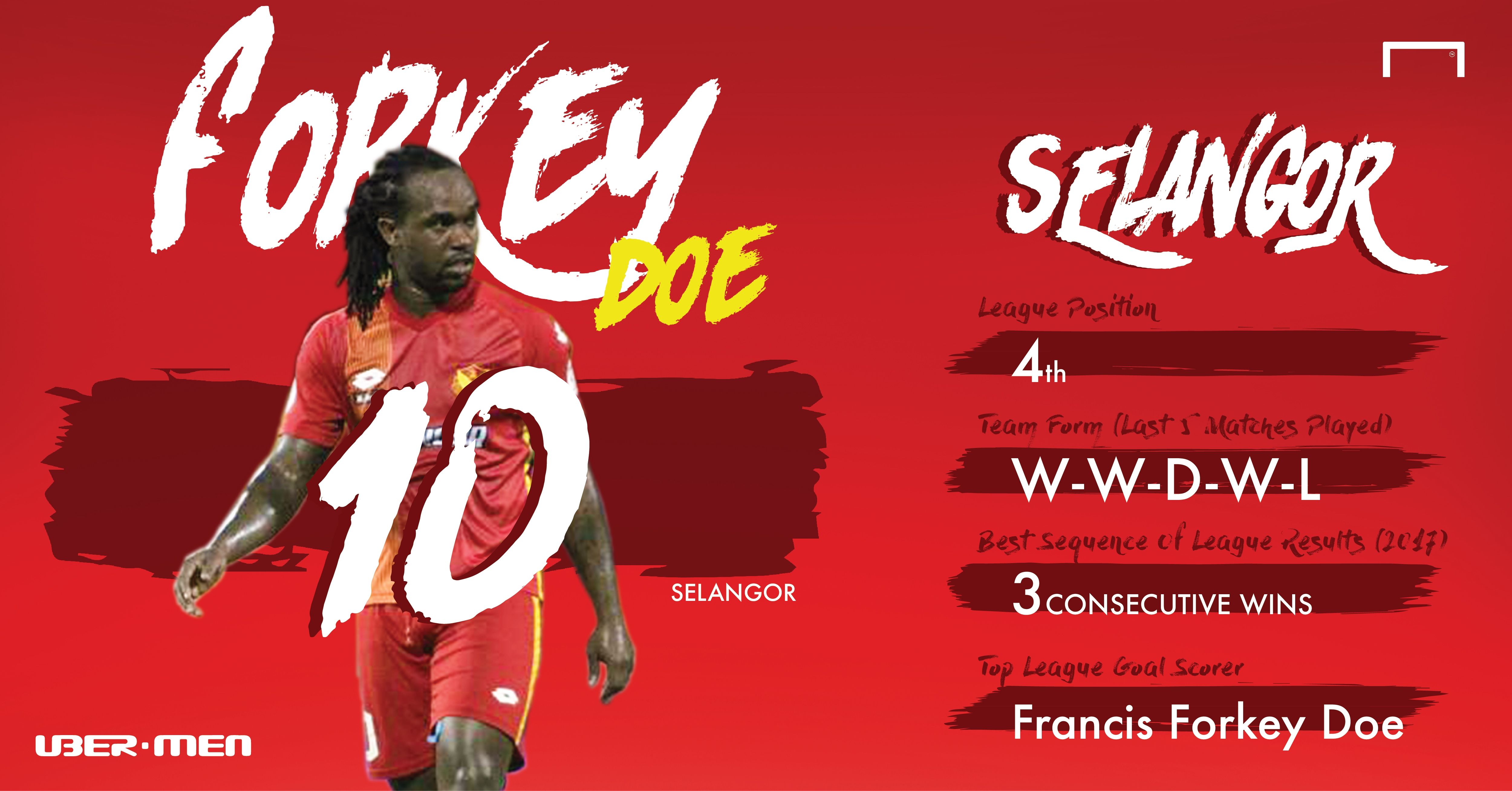 Forkey Doe Kedah vs Selangor infographics