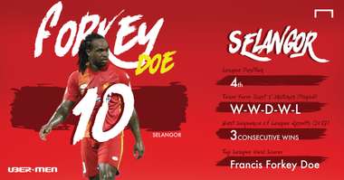 Forkey Doe Kedah vs Selangor infographics