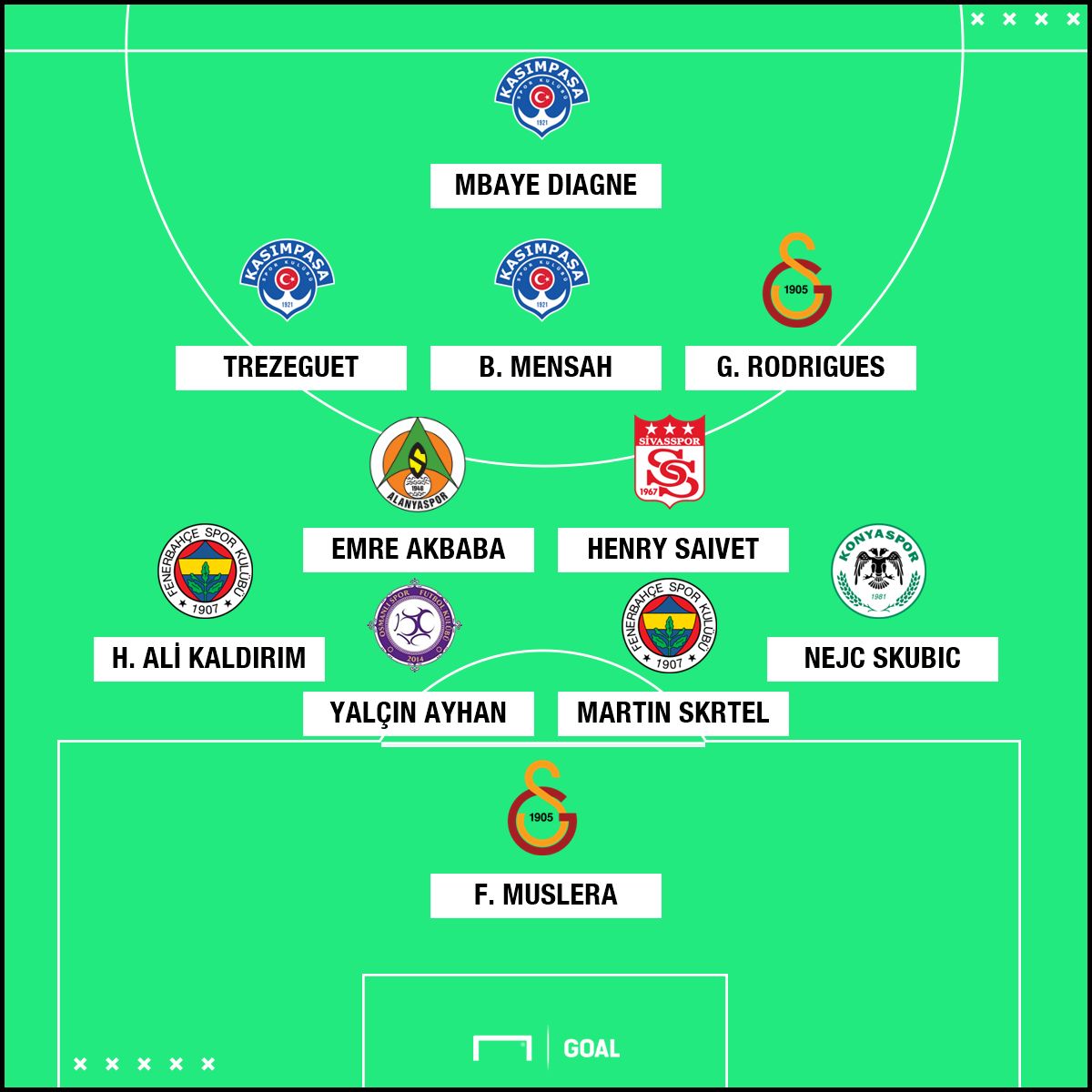 Süper Lig'de 32. haftanın en iyi 11'i