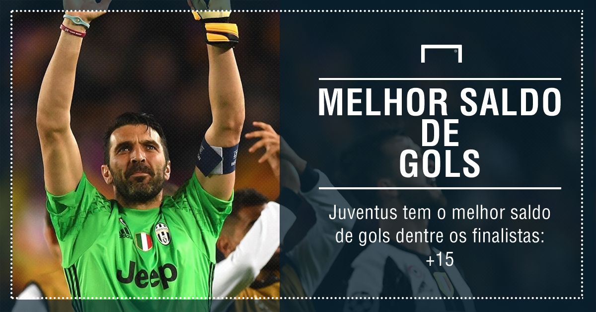 GFX Juventus Buffon Champions League